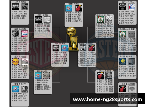 2012 NBA季后赛全程对阵图与赛果详解