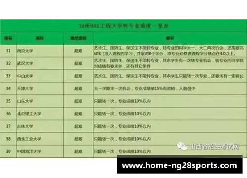 南宫NG28官方网站报考关注！2023中国大学专业排名发布：海南师大57个专业上榜！