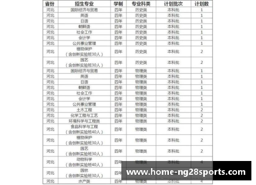 南宫NG28官方网站巴塞罗那俱乐部公布2021赛季成员名单，梅西领衔阵容