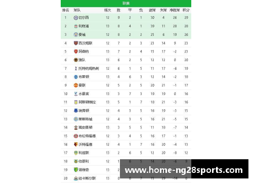 南宫NG28官方网站阿森纳告捷，英超积分榜上升至第七位