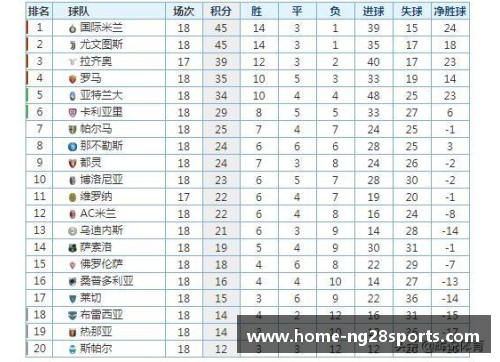 南宫NG28官方网站AC米兰精彩表现，继续领跑积分榜